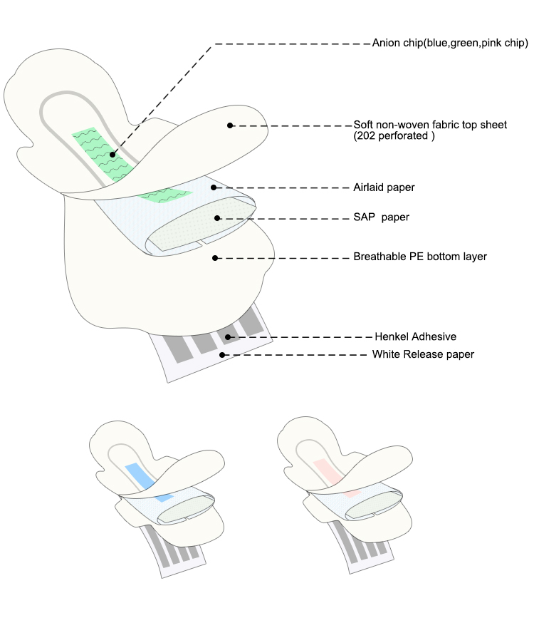 285MM night use anion sanitary pads for women ultra thin heavy flow menstrual pad NDC-4-285 NICEDAY