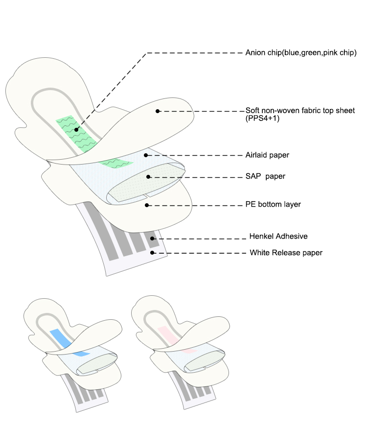 Woman sanitary pads layers Chinese factory